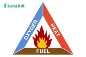 fire triangle